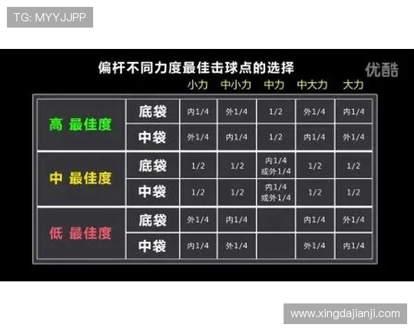 台球运动技巧全面解析:从基础入门到高阶技巧的完美提升 台球运动技巧全面解析:从基础入门到高阶技巧的完美提升