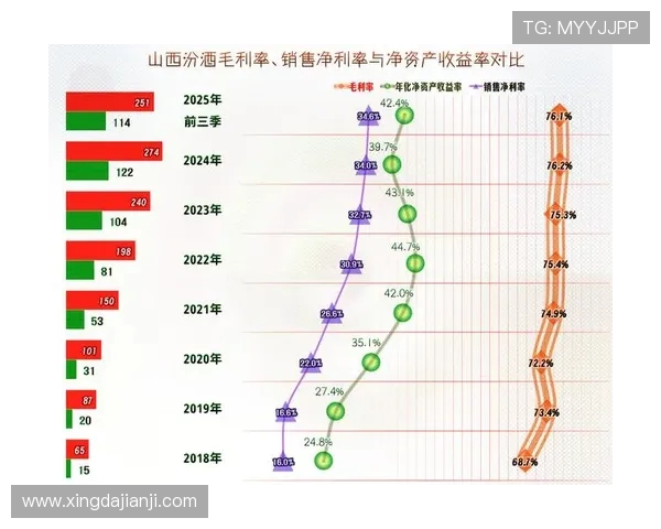 山西汾酒股份业绩竞速揭示白酒行业格局新变局与资本市场风向转折 山西汾酒股份业绩竞速揭示白酒行业格局新变局与资本市场风向转折