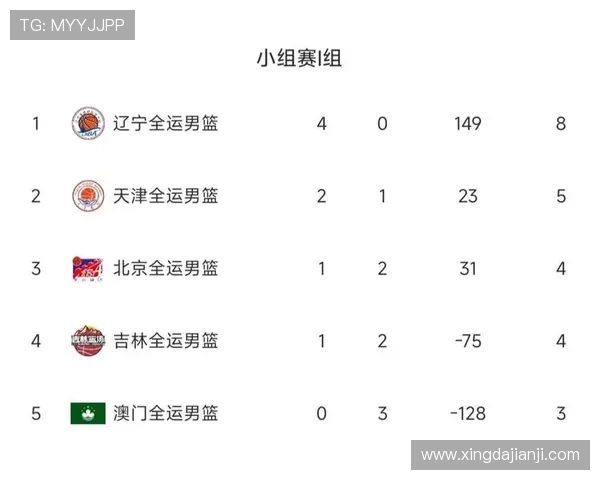 聚焦CBA新赛季格局变化与各强队竞争力演进趋势全面解析深度 聚焦CBA新赛季格局变化与各强队竞争力演进趋势全面解析深度