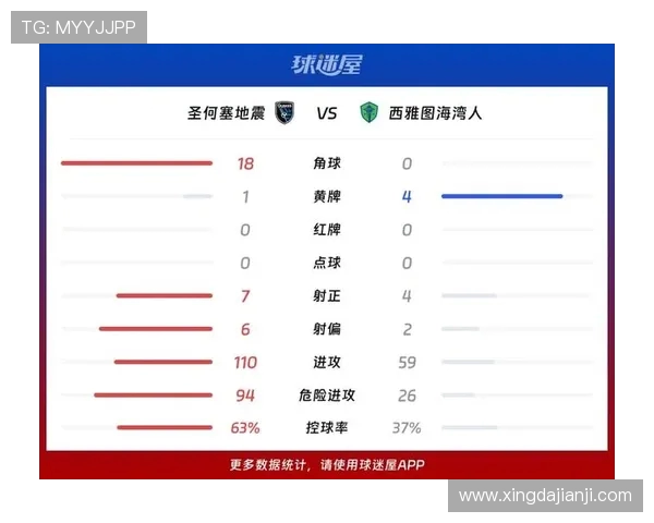 圣何塞地震与洛杉矶银河比赛前瞻及胜负预测分析